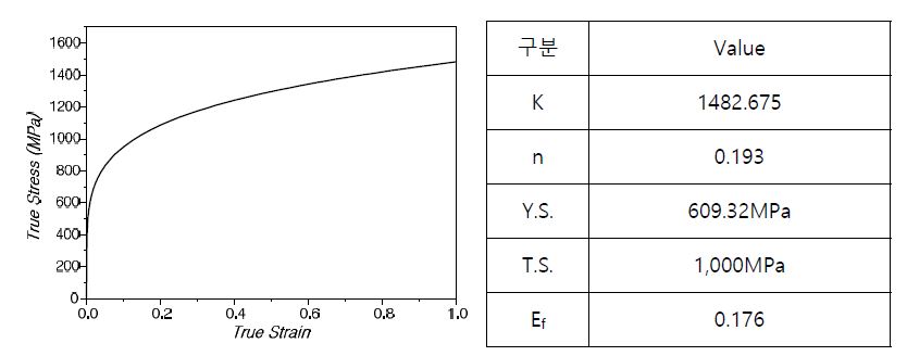 SCM 415H의 기계적 특성