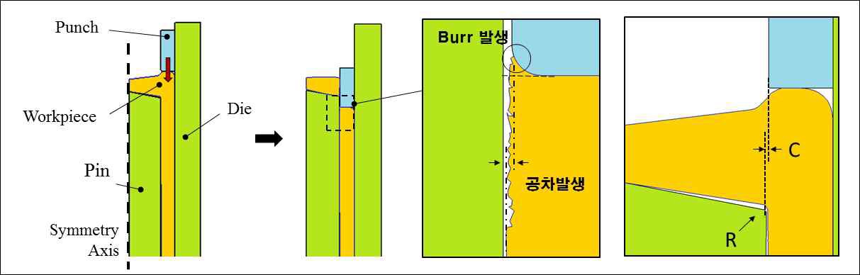 리액션 샤프트 냉간포밍 공정설계안 해석결과 : 피어싱 공정