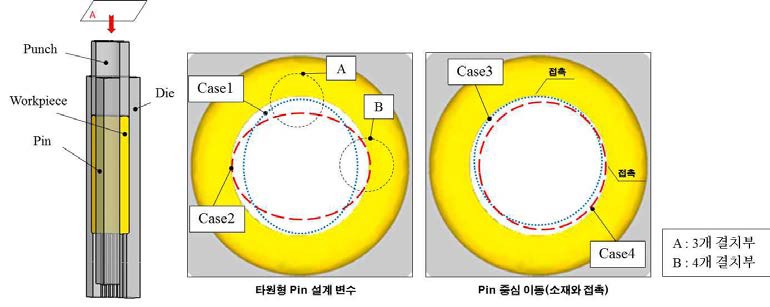 리액션 샤프트 냉간포밍공정 성형해석 설계변수 설정 : 6공정 중심 Pin 설계변수