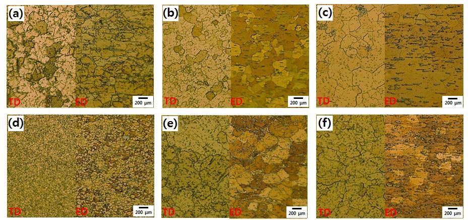 각 합금 조성별 압출재의 TD, ED 조직 OM image (a) 합금조성 1, (b) 합금조성 2, (c) 합금조성 3, (d) 합금 조성 4, (e) 합금조성 4, (f) 합금조성 6