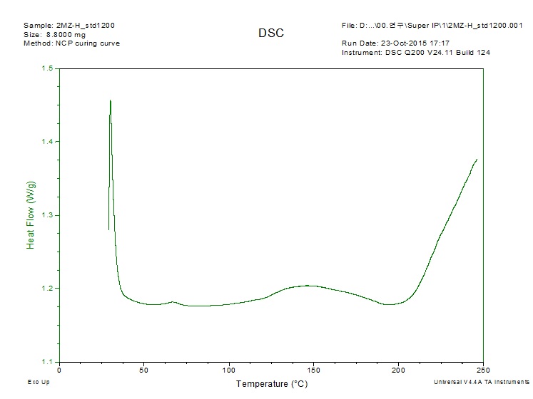 기존 2액형 솔더레지스트 조성물의 dynamic DSC 커브