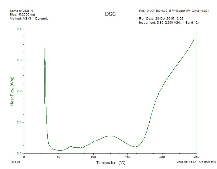 이미다졸 첨가 1액형 조성물의 dynamic DSC 커브