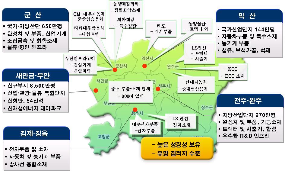 전북지역 농기계 및 자동차 산업 기반 산업집적 현황