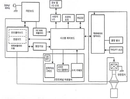 초음파 제너레이터 블록도