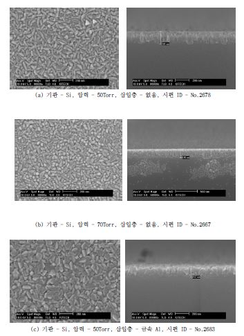 여러 조건에서 Si 위에 증착한 AlN 막의 평면 및 단면 SEM 사진