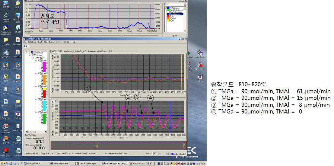 광학식 반사도 측정장치(EpiTT)에 의한 막증착 과정 모니터링