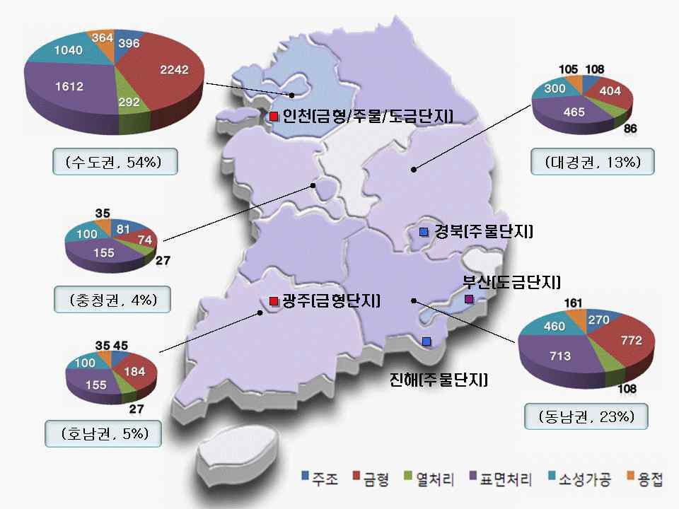 뿌리산업 권역별 분포 현황