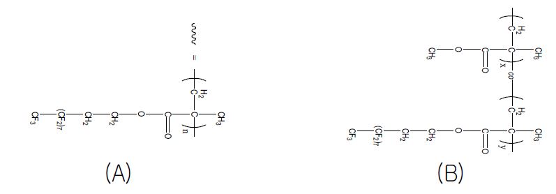POSS-polymer의 기본구조 (A) POSS-PFDMA8(B)POSS-P(MMA-co-FDMA)8