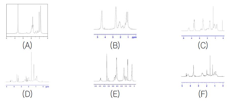 POSS-polymer의 1H NMR 스펙트럼.