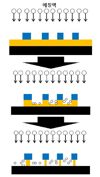 Over etching mechanism