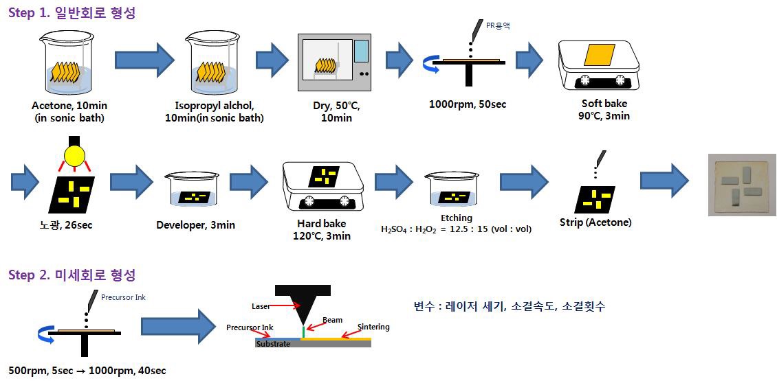 Laser를 이용한 미세패턴 구현