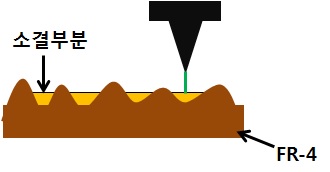 Laser focus 불일치로 인한 소결불량