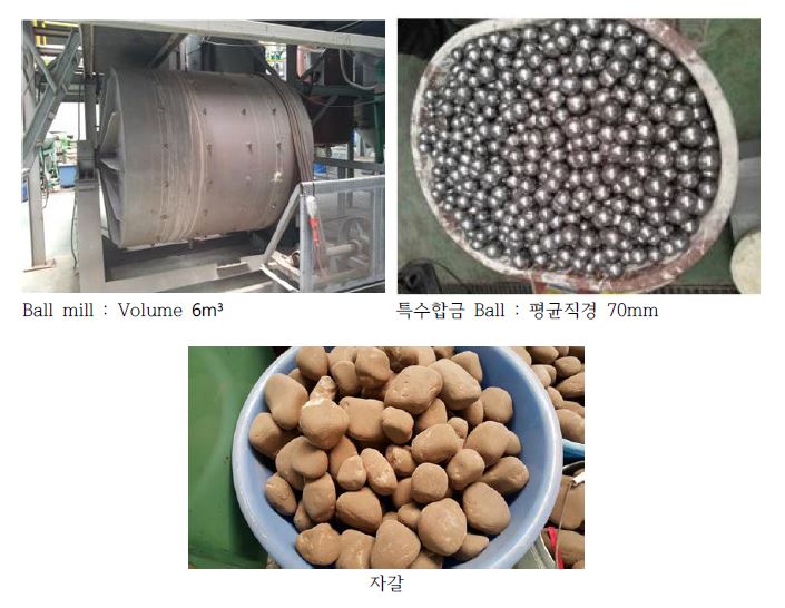 2차년도에 구축한 Ball mill 과 Ball