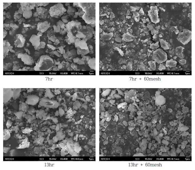 분쇄 7hr, 13hr의 filtering 전후 SEM 비교 결과