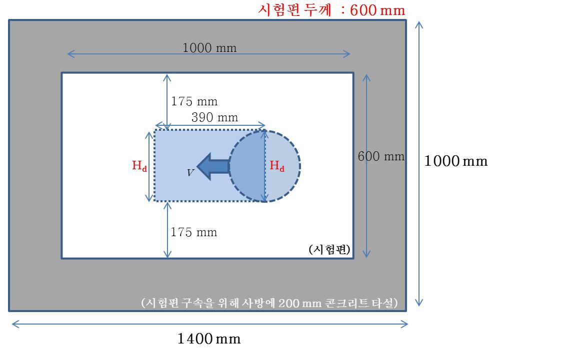 시험편 사이즈와 타격 영역