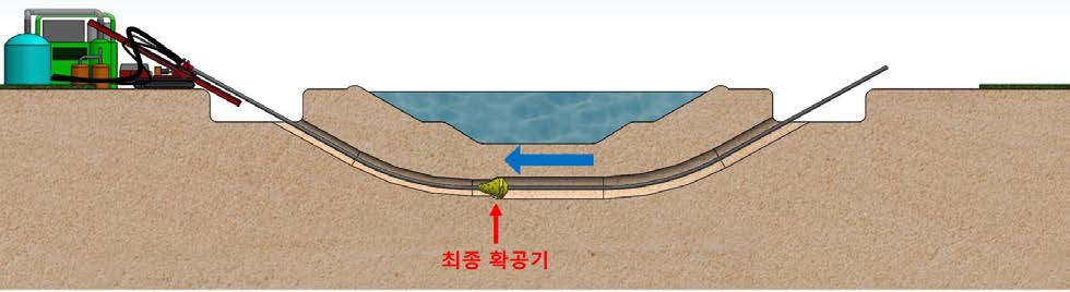 암반확공 현장시험 시공순서