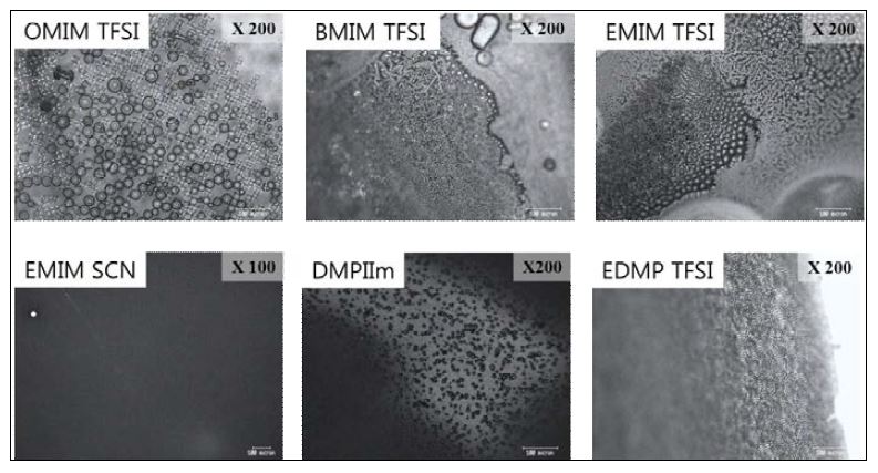 6종류의 이온성 액체에서 재결정화된 유기소재 (NPB)의 결정립 광학현미경 이미지