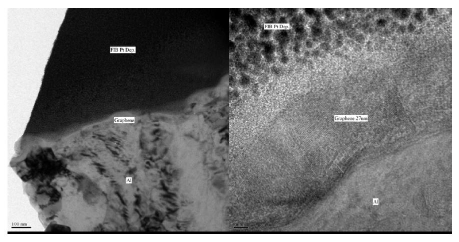 TEM bright field images of the transverse cross section in the Al/Graphite MMC fabricated via PAFSP