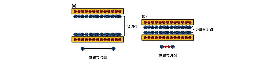 노즐 내부의 바이어스 인가시의 hollow cathode 현상