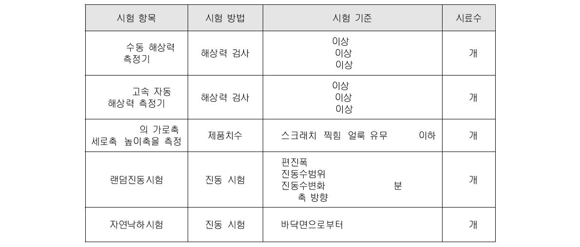 렌즈의 성능평가 항목