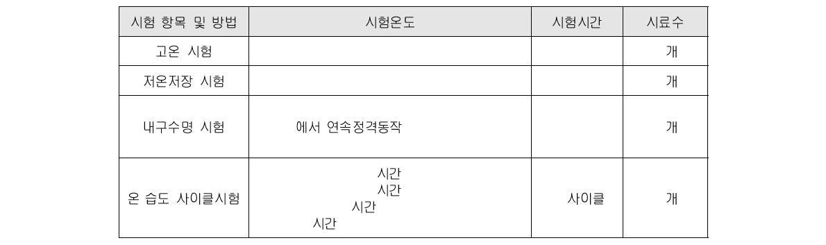 렌즈의 시험 항목 및 방법