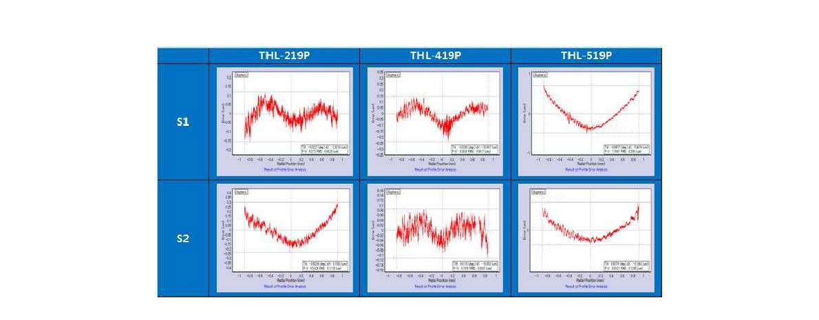 FTS 측정 Data