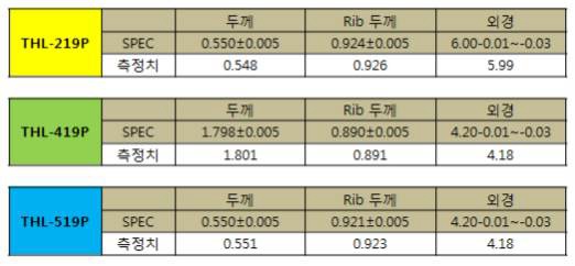 1차 사출 Data