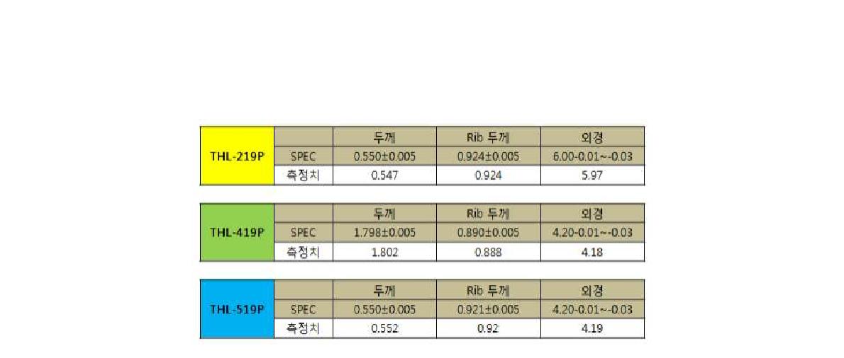 2차 사출 Data