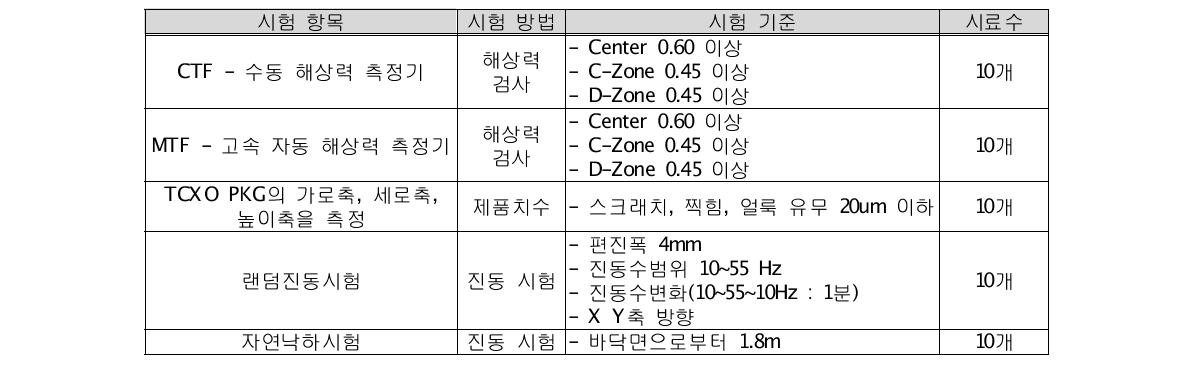 렌즈의 성능평가 항목