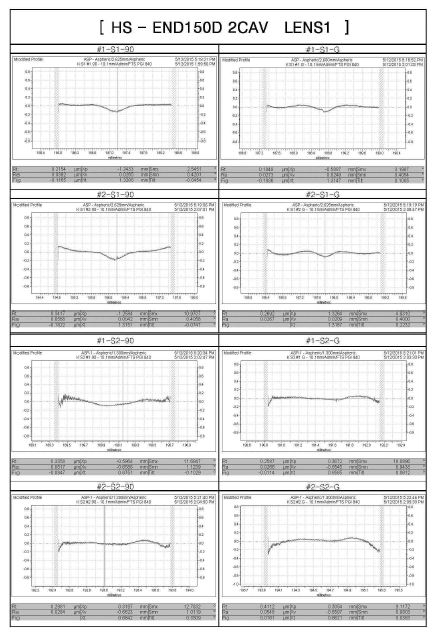 END-150D LENS1 FTS 측정 DATA