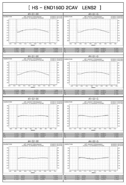 END-150D LENS2 FTS 측정 DATA