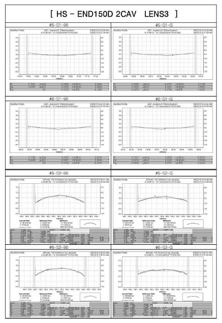 END-150D LENS3 FTS 측정 DATA