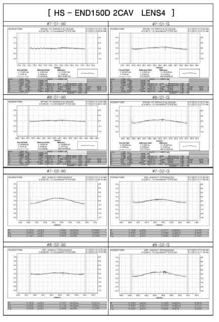 END-150D LENS4 FTS 측정 DATA