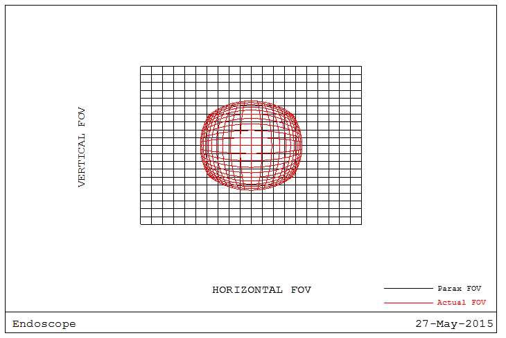 DISTORTION GRID PLOT