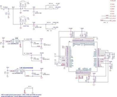 OV3640의 Design Schematic[41]