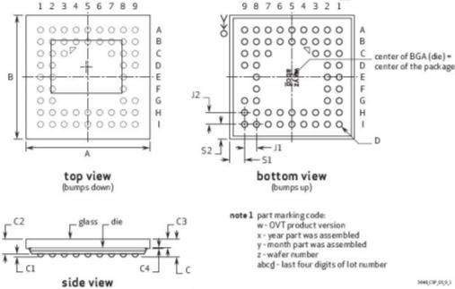 OV3640의 Package spec.[41]