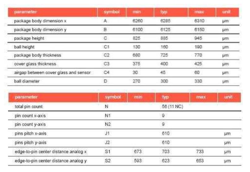 OV3640 Package Demensions[41]