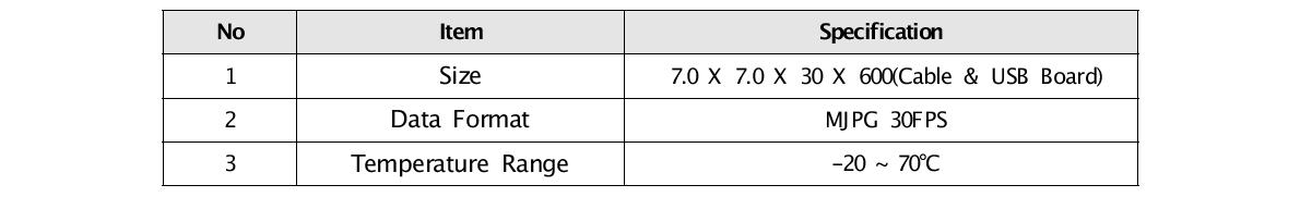 Module Specification