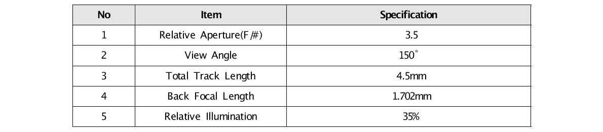 Lens Specification