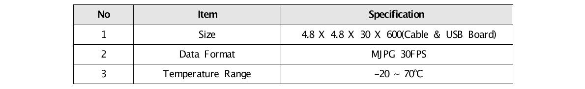 Module Specification