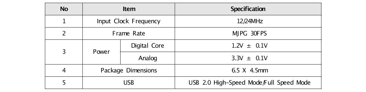 USB Controller