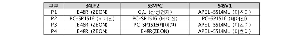 렌즈 재질 분석