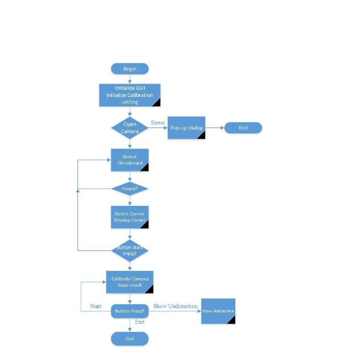 카메라 캘리브레이션 플로우 차트