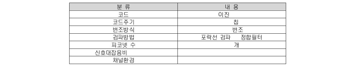 시뮬레이션 파라미터