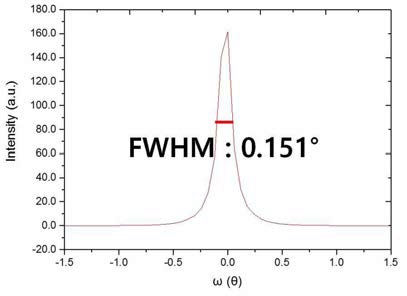 LSMO (002) peak