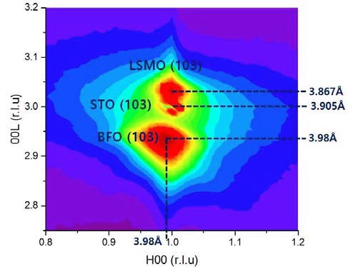 에피텍시얼하게 성장한 BiFeO3 박막의 X-ray reciprocal space mapping