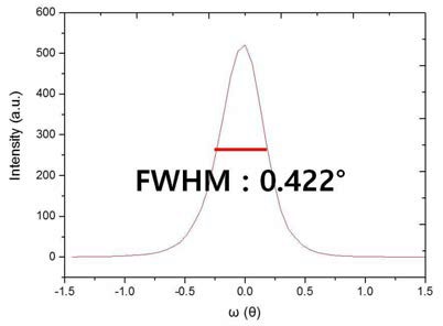 BiFeO3 (001) peak