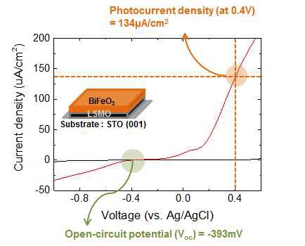 BiFeO3 박막의 광전류