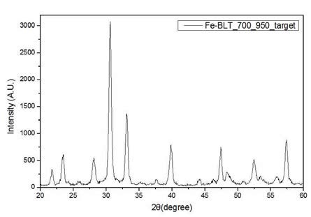 Bi3.25La0.7Co1Ti3O12타겟의 XRD
