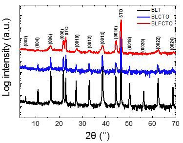 BLT, BLCTO, BLFCTO on STO(001)X-ray θ-2θ diffraction patterns